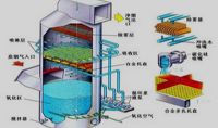 點擊查看詳細信息<br>標題：電廠石灰石石膏法脫硫示意圖    閱讀次數：332